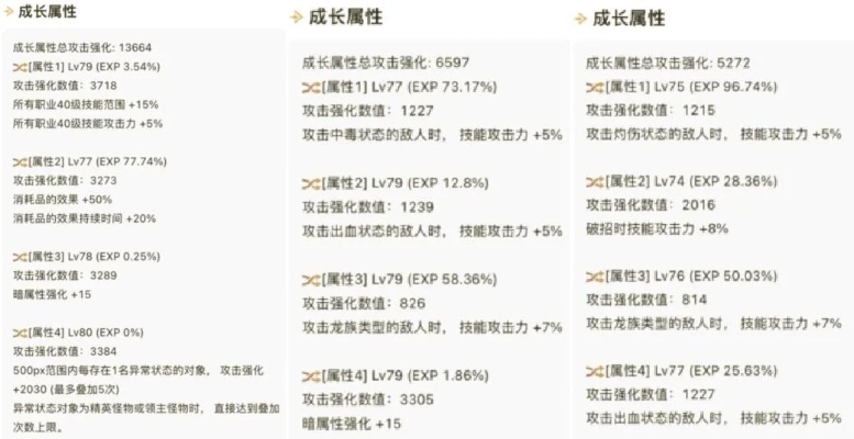 还在肝到秃头？DNF01.com的2025攻略让你3天全职业毕业！