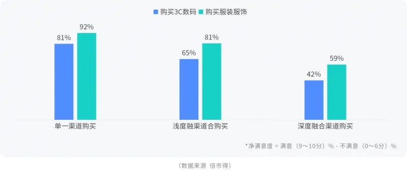 女包团购水有多深？老玩家教你3招避坑+2025最新高性价比渠道清单