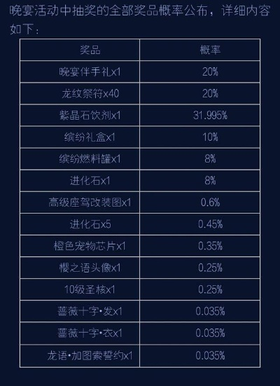 今日团购别乱冲！2025年游戏稀缺道具必抢清单（老玩家实测）