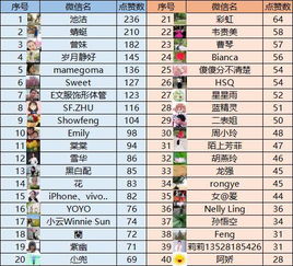 传奇新服开服时间表2025，如何抢占第一波资源拿满首冲福利？