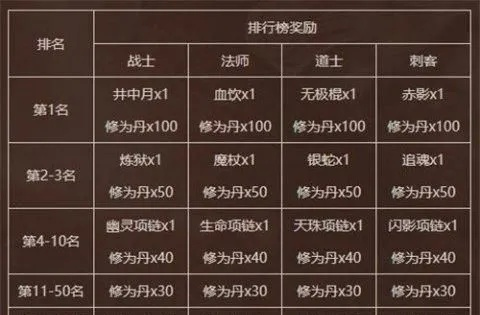 还在瞎找？传奇永恒官网2025最新开服表+隐藏福利独家揭秘