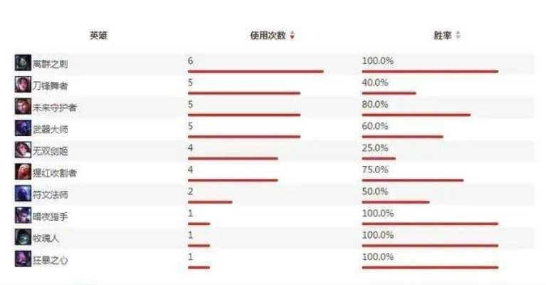 yhzt玩家必看，为什么你的输出总比别人低？这4个细节90%的人都忽略了！