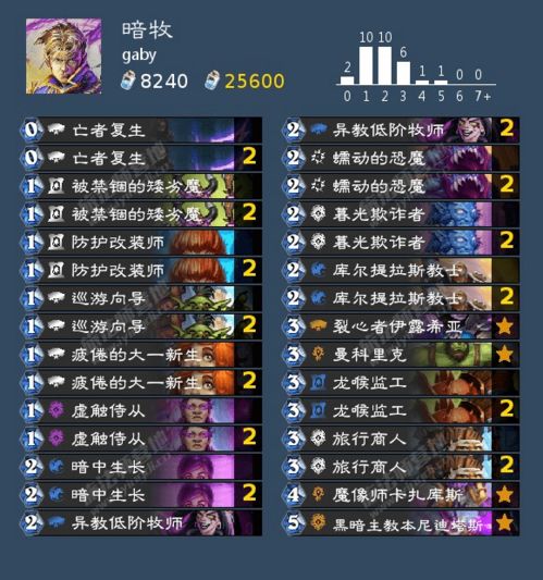 龙之谷2025冷知识,暗牧靠新副本机制逆袭T0?老玩家亲测有效! 龙之谷2025冷知识,暗牧靠新副本机制逆袭T0?老玩家亲测有效!