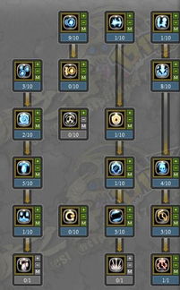 2025龙之谷魔法师技能加点，输出最大化的实战最优方案你掌握了吗？