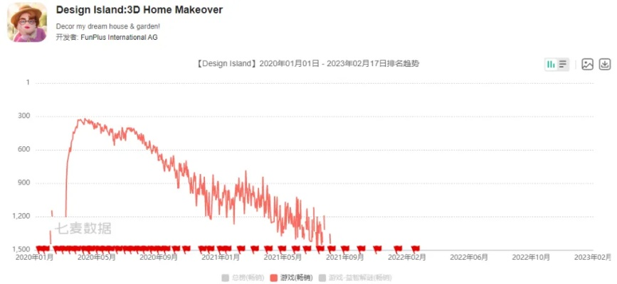 还卡在夕阳之月？2025独家实测，3个隐藏机制让通过率暴涨80%
