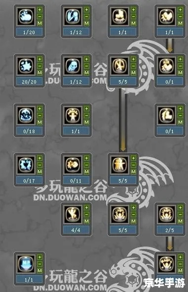 2025龙之谷冰灵加点,这套稀缺方案让我副本秒伤从120w到250w? 2025龙之谷冰灵加点,这套稀缺方案让我副本秒伤从120w到250w?