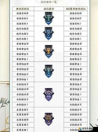 星空战绩卡黄金?2025隐藏占点机制+3个职业实战攻略,7天稳冲传奇段位! 星空战绩卡黄金?2025隐藏占点机制+3个职业实战攻略,7天稳冲传奇段位!