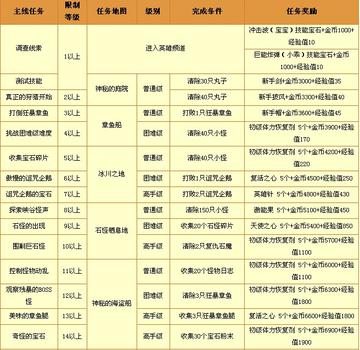 泡泡堂首页藏着多少你不知道的福利？2025限定道具&速刷段位技巧全揭秘