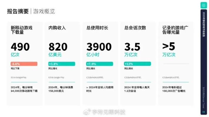 游戏报酬怎么赚?2025年3个冷门高佣玩法,月入5k+的玩家都在藏 游戏报酬怎么赚?2025年3个冷门高佣玩法,月入5k+的玩家都在藏