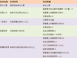 aion官网2025最新入口揭秘,老玩家私藏的专属福利你还没领? aion官网2025最新入口揭秘,老玩家私藏的专属福利你还没领?