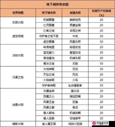 新百新城隐藏玩法全揭秘,如何30分钟解锁稀有坐骑+独占资源点? 新百新城隐藏玩法全揭秘,如何30分钟解锁稀有坐骑+独占资源点?