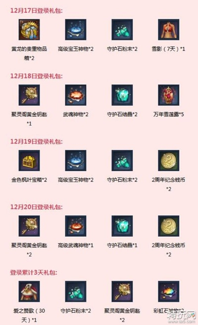 剑灵至尊礼盒2025隐藏福利曝光,这些必拿道具你错过了吗? 剑灵至尊礼盒2025隐藏福利曝光,这些必拿道具你错过了吗?