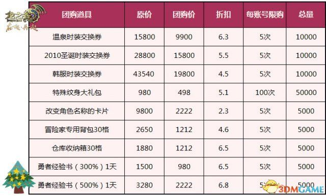 龙之谷点券怎么花最值？2025最新隐藏获取渠道+消费性价比TOP5曝光！