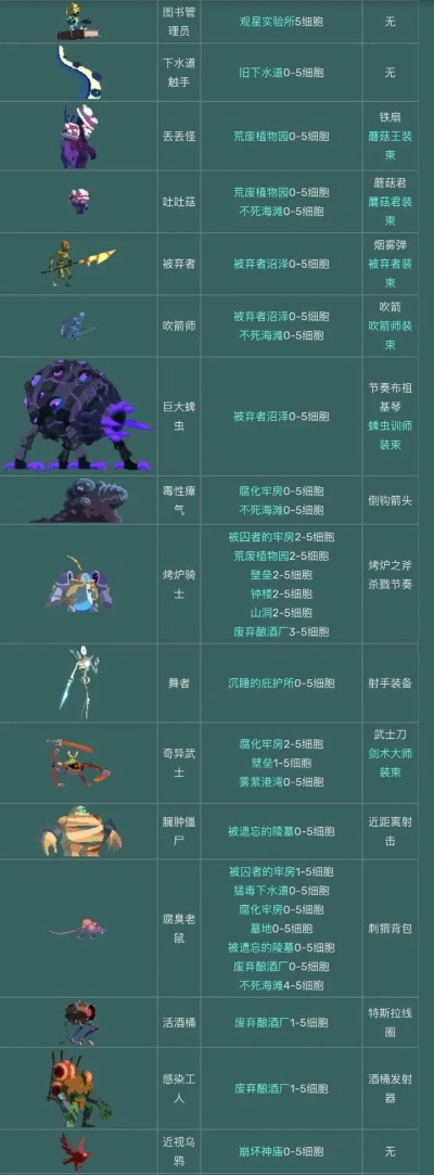 你真的懂世界怪物图鉴?3个冷门机制让你秒变狩猎大佬(2025实测) 你真的懂世界怪物图鉴?3个冷门机制让你秒变狩猎大佬(2025实测)