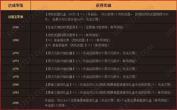 盛大登陆隐藏福利全揭秘，如何在3分钟内拿下绝版称号与史诗装备？