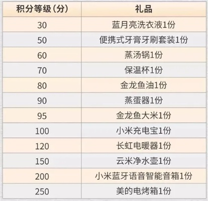 盛大积分兑换还能这么玩？2025年隐藏福利+高阶玩家私藏技巧