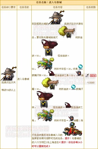 冒险岛766专区靠谱吗？2025最新隐藏副本入口+职业强度榜独家揭秘