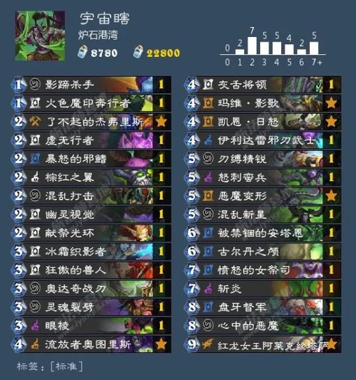 2025最新传奇版本下载，高爆率独家复古服真的无套路？老玩家实测揭秘