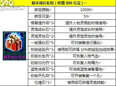 还在乱领成长礼包？2026年这3个稀缺福利才是新手快速升级的关键！