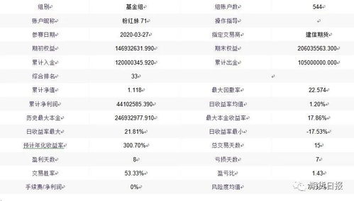 LZG到底有多猛？2026年职业选手都在用的上分流派全解析