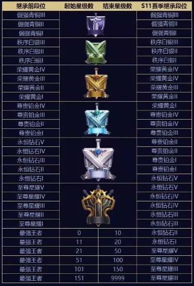 Poptang终极秘籍，鲜为人知的3招，助你3天晋级钻石段位？