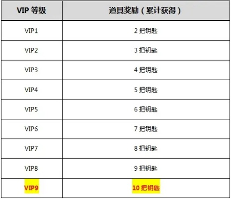 2026年盛大游戏VIP(vip.sdo.com)新权益有多香?老玩家实测爆料! 2026年盛大游戏VIP(vip.sdo.com)新权益有多香?老玩家实测爆料!