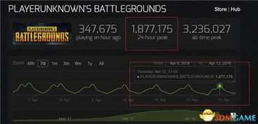 炫机堂开荒必看，3个隐藏机制让你通过率提升60%老玩家都在偷偷用！