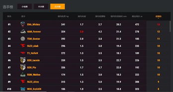 CHD暴击伤害真的越高越好？2026年3款游戏实战数据告诉你答案