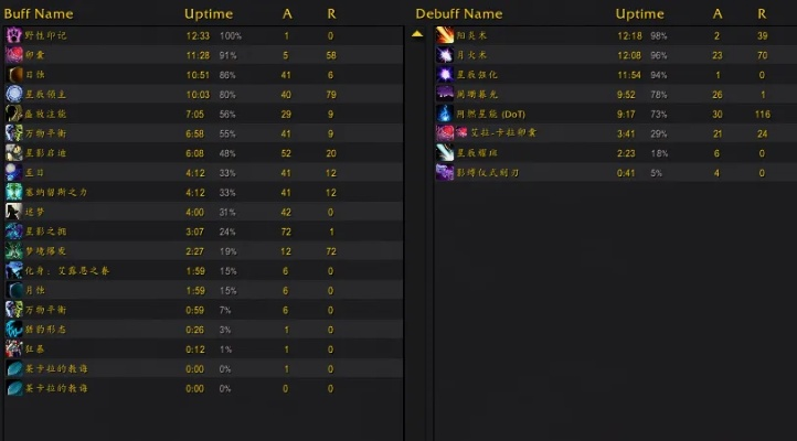 dn学者2026年还强势吗？机械/重炮双分支隐藏机制+实战案例深度拆解