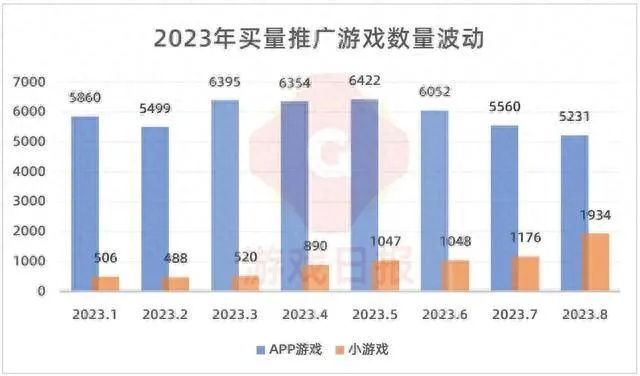 盛趣游戏2026年藏了多少王炸？怀旧服+新作双轨策略竟让玩家回流率暴涨？