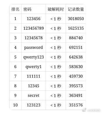 夺宝吧！2026年3月最新爆率密码曝光，这3个隐藏点位90%玩家不知道？
