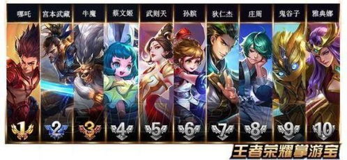 最终幻想14国际服2026年3月，隐藏玩法揭秘+职业强度榜真的靠谱吗？