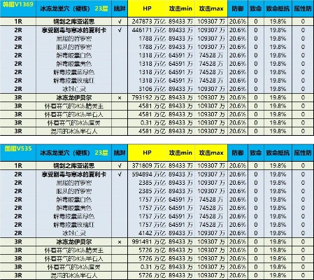 龙之谷日服2026值得入坑吗？职业强度榜+开荒避坑+专属福利全揭秘
