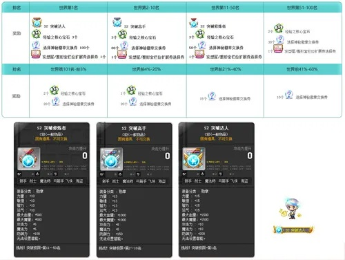 冒险岛伴侣102真能提升300%效率？2026隐藏设置+实战案例全揭秘