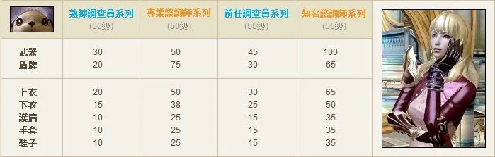永恒之塔天族任务大全，2026最新隐藏奖励+升级捷径，你漏了多少关键任务？