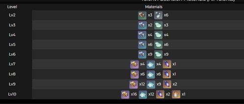 催化神石真能逆天改命？2026年3月实测，5个冷门技巧让你少走3个月弯路