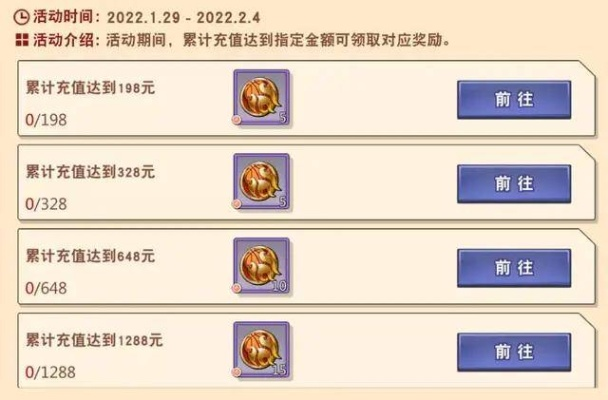 别再乱花盛大点券！2026年3月这些新玩法让你点数价值翻倍（老玩家亲测有效）