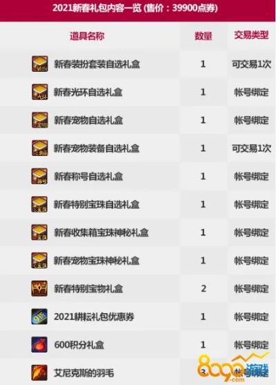 永恒官网2026隐藏福利全曝光?老玩家都没挖完的3大核心入口! 永恒官网2026隐藏福利全曝光?老玩家都没挖完的3大核心入口!