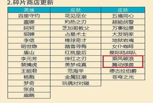 今日团购必抢清单，3款隐藏福利皮肤/道具，错过等30天？