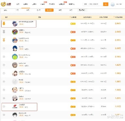 woool.com2026最新区隐藏福利曝光，散人如何3天速冲40级霸榜？