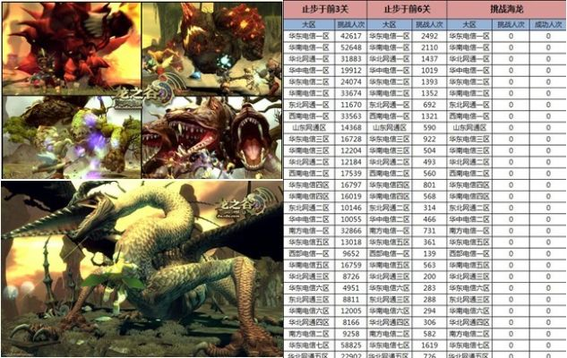 海龙巢穴隐藏机制全揭秘，2026首杀玩家亲授速通与Boss破防技巧