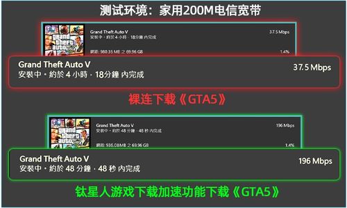 2026盛大改密码总卡壳？3步官方极速流程+防盗秘籍（玩家亲测有效）