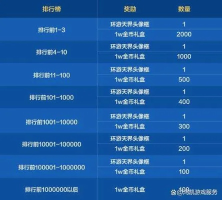 点卡充值总被坑？2026年3月实测3个隐藏福利渠道，少花30%
