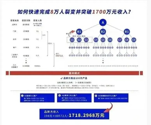 悦会怎么玩才赚？2026年顶配社交玩法隐藏机制+实战案例全解析