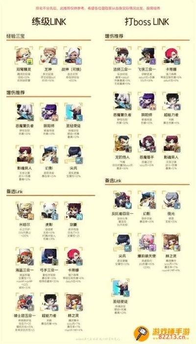 冒险岛6独家职业强度榜2026年3月更新，新手开荒选哪个职业最香？