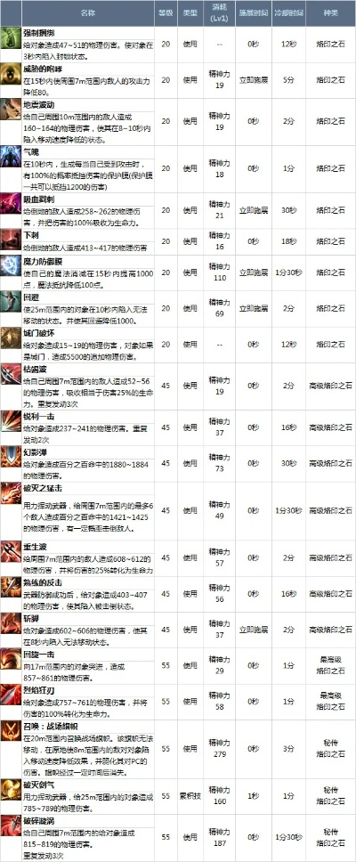 台服Aion 2026独家攻略，新手3天速升50级？隐藏任务+职业强度榜全公开