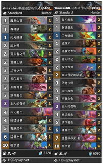 暗影传奇2026隐藏流派曝光，零氪党如何30天逆袭竞技场TOP10？