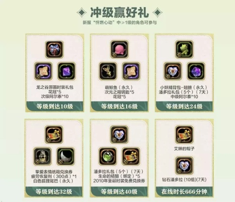 龙之谷团购系统真的划算吗？2026年最新开团攻略+隐藏福利实测