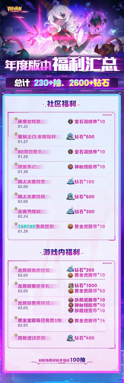 盛大主页2026独家揭秘，老玩家都不知道的核心功能与福利领取技巧