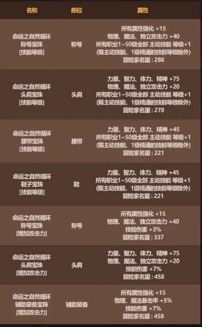 最新传世2026，开服时间表泄露？零氪党如何靠隐藏玩法逆袭全服？